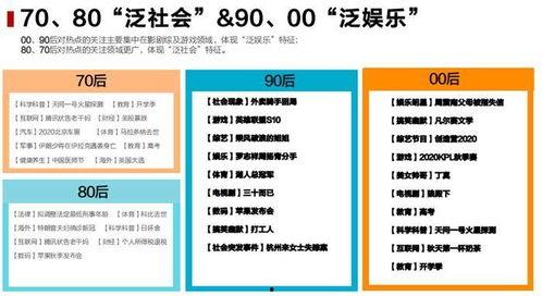 吃瓜群众专栏 微博怎么看